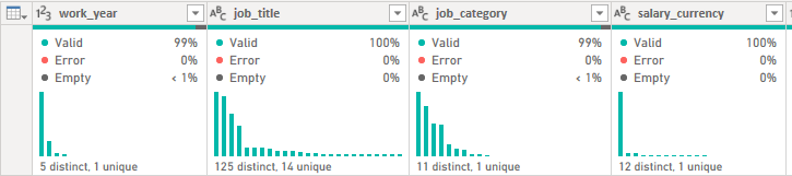 Unlocking Insights: A Beginner’s Guide to Data Profiling in Power BI ...