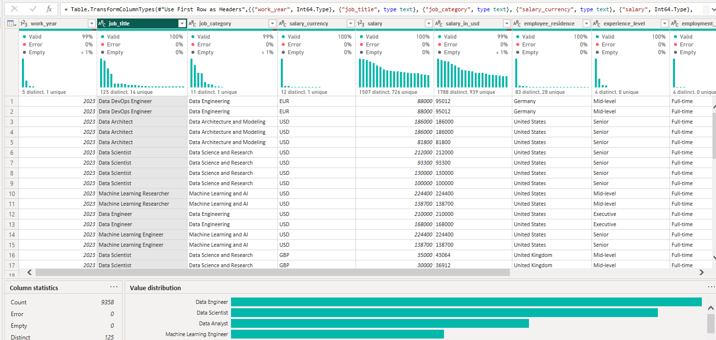 Unlocking Insights: A Beginner’s Guide to Data Profiling in Power BI